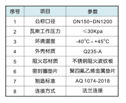 WGZ型瓦斯輸送干式阻火器1.png